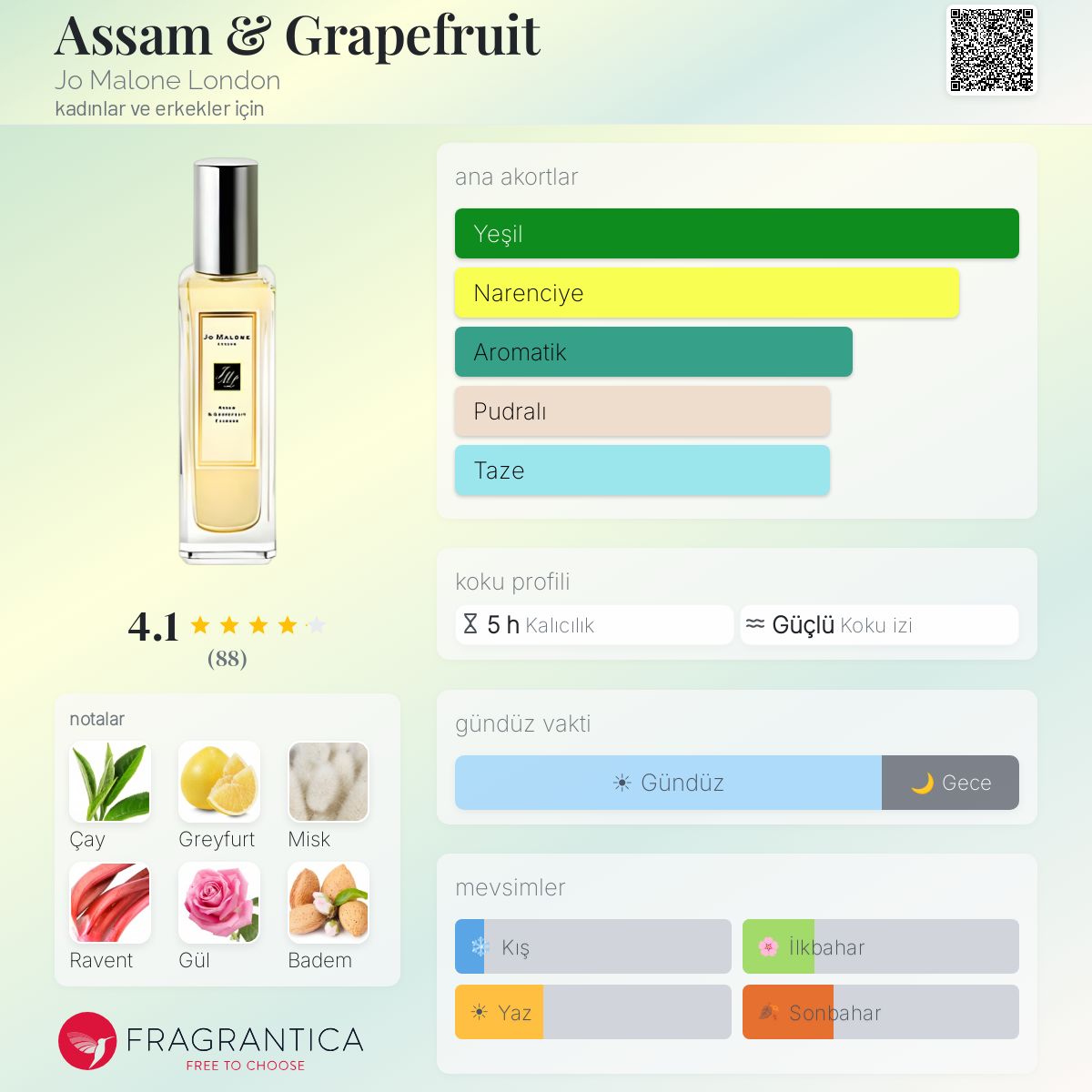 Assam & Grapefruit Jo Malone London parfüm - kadınlar ve erkekler