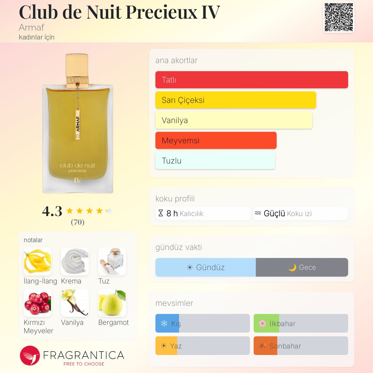 Club de Nuit Precieux IV Armaf parfüm - kadınlar için yeni bir