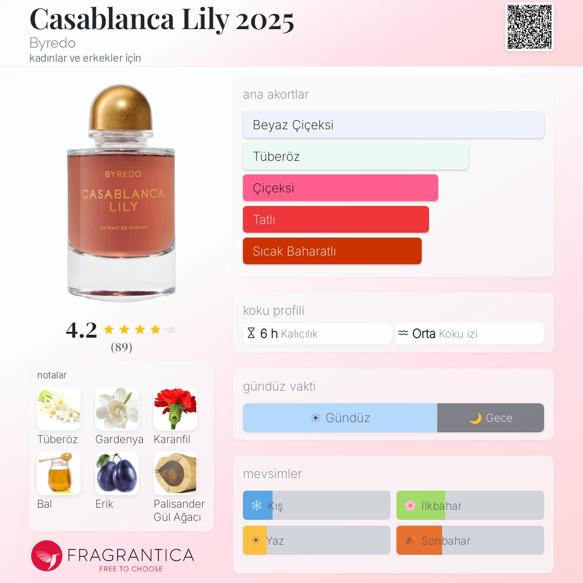 Casablanca Lily 2025 Byredo parfüm - kadınlar ve erkekler için