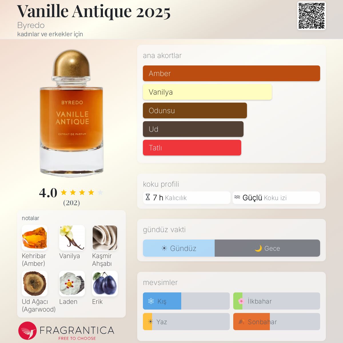 Vanille Antique 2025 Byredo parfüm - kadınlar ve erkekler için