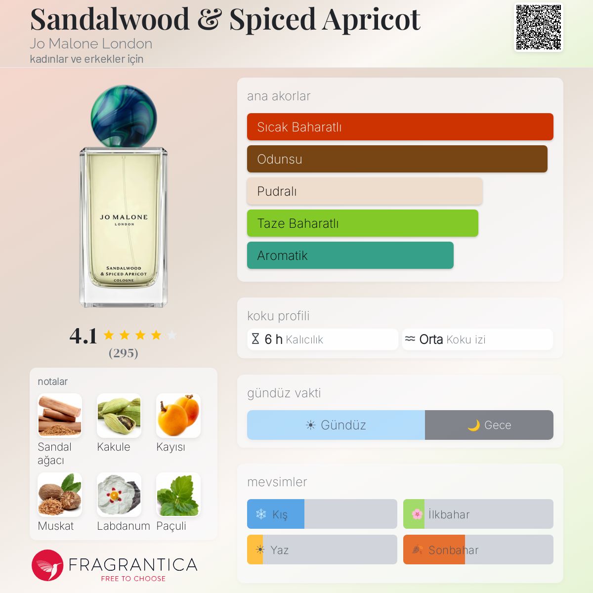 Sandalwood & Spiced Apricot Jo Malone London parfüm - kadınlar ve