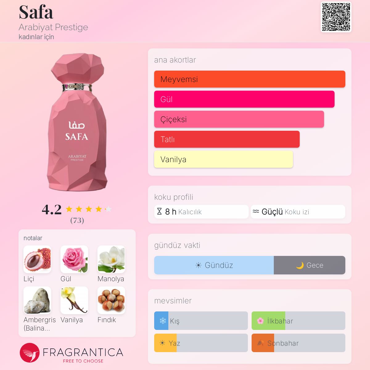 Safa Arabiyat Prestige parfüm - kadınlar için yeni bir koku 2025