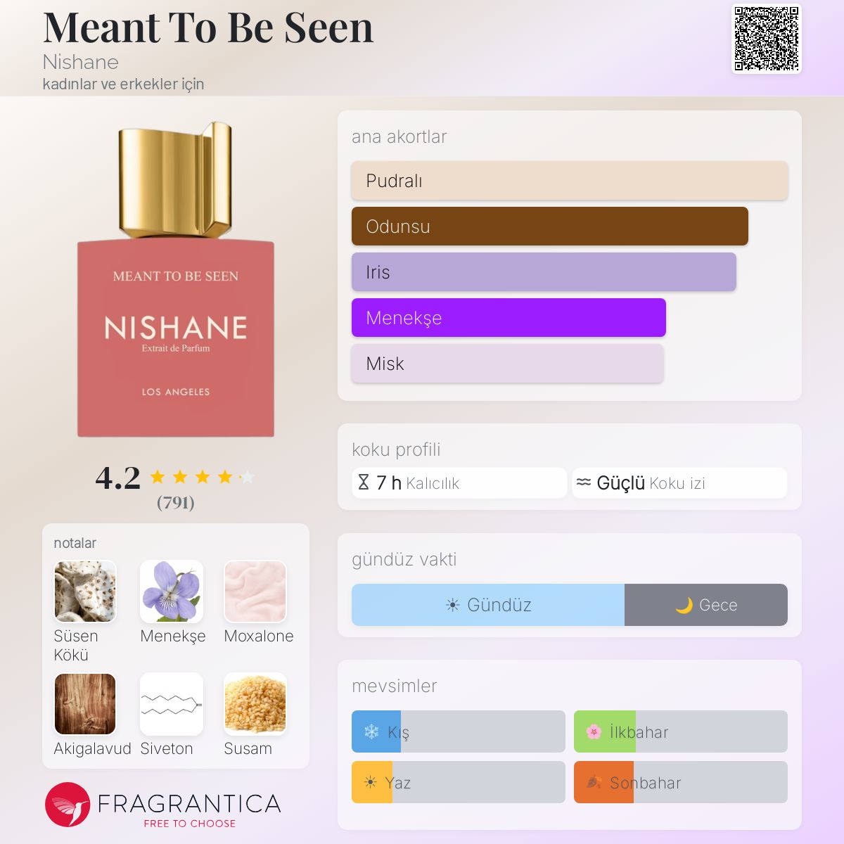 Meant To Be Seen Nishane parfüm - kadınlar ve erkekler için yeni