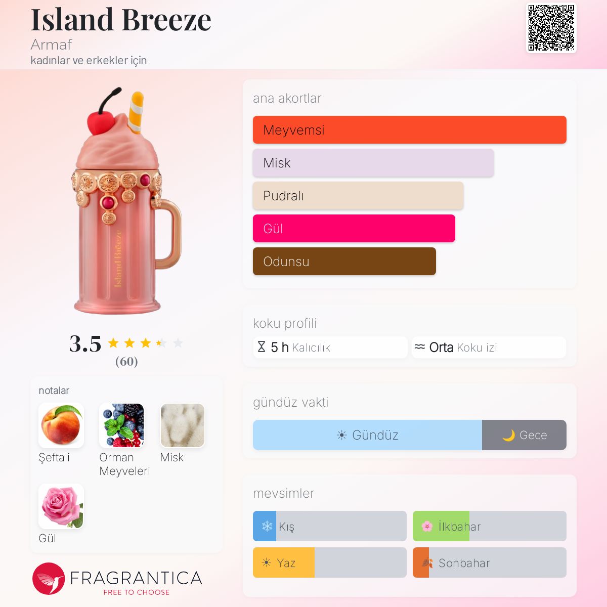 Island Breeze Armaf parfüm - kadınlar ve erkekler için yeni bir