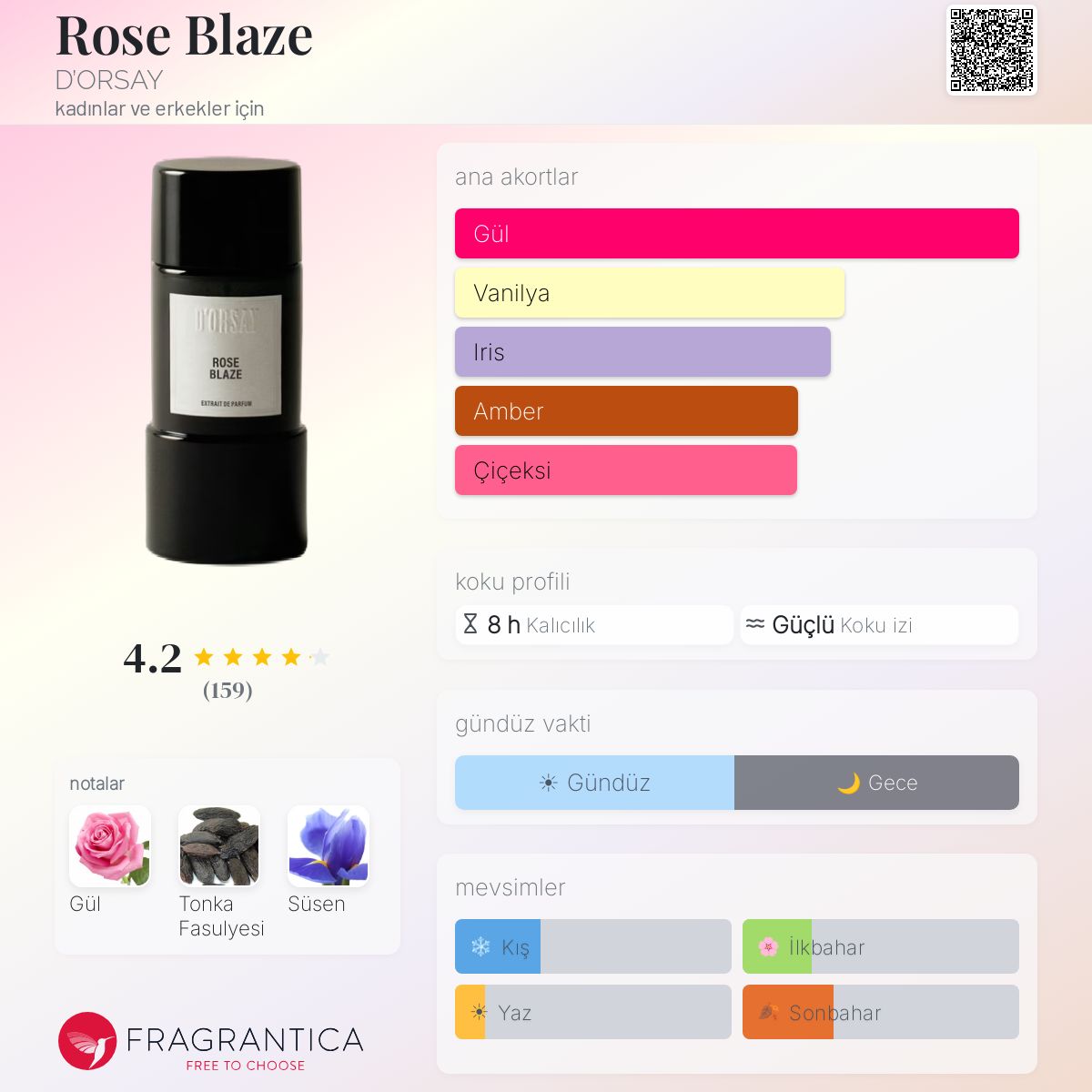 Rose Blaze D'ORSAY parfüm - kadınlar ve erkekler için yeni bir