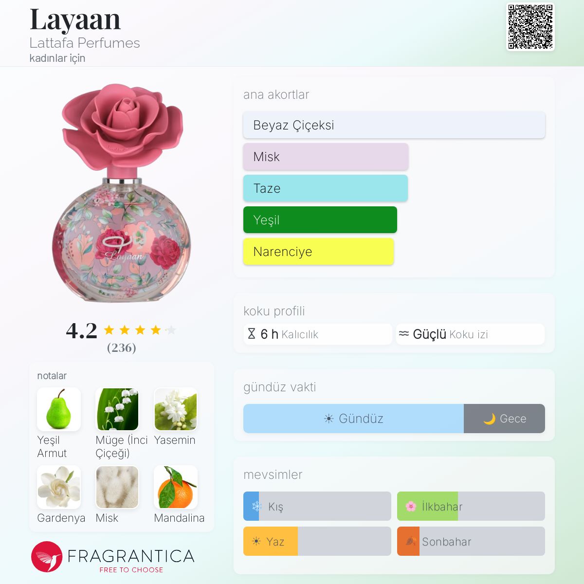 Layaan Lattafa Perfumes parfüm - kadınlar için yeni bir koku 2025