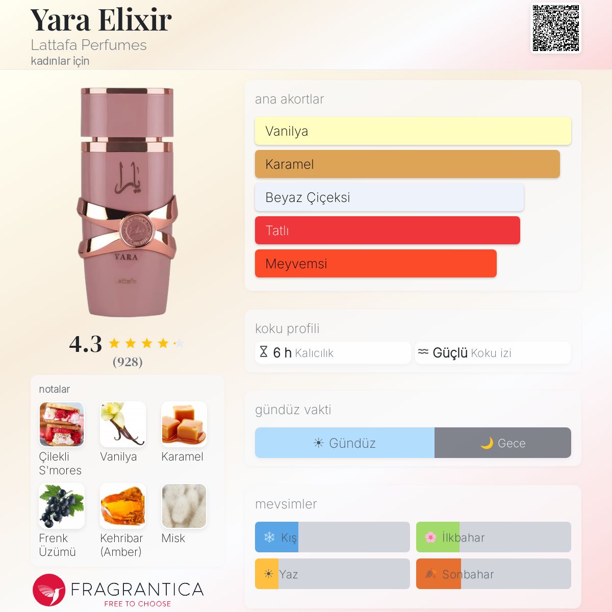 Yara Elixir Lattafa Perfumes parfüm - kadınlar için yeni bir koku 2025