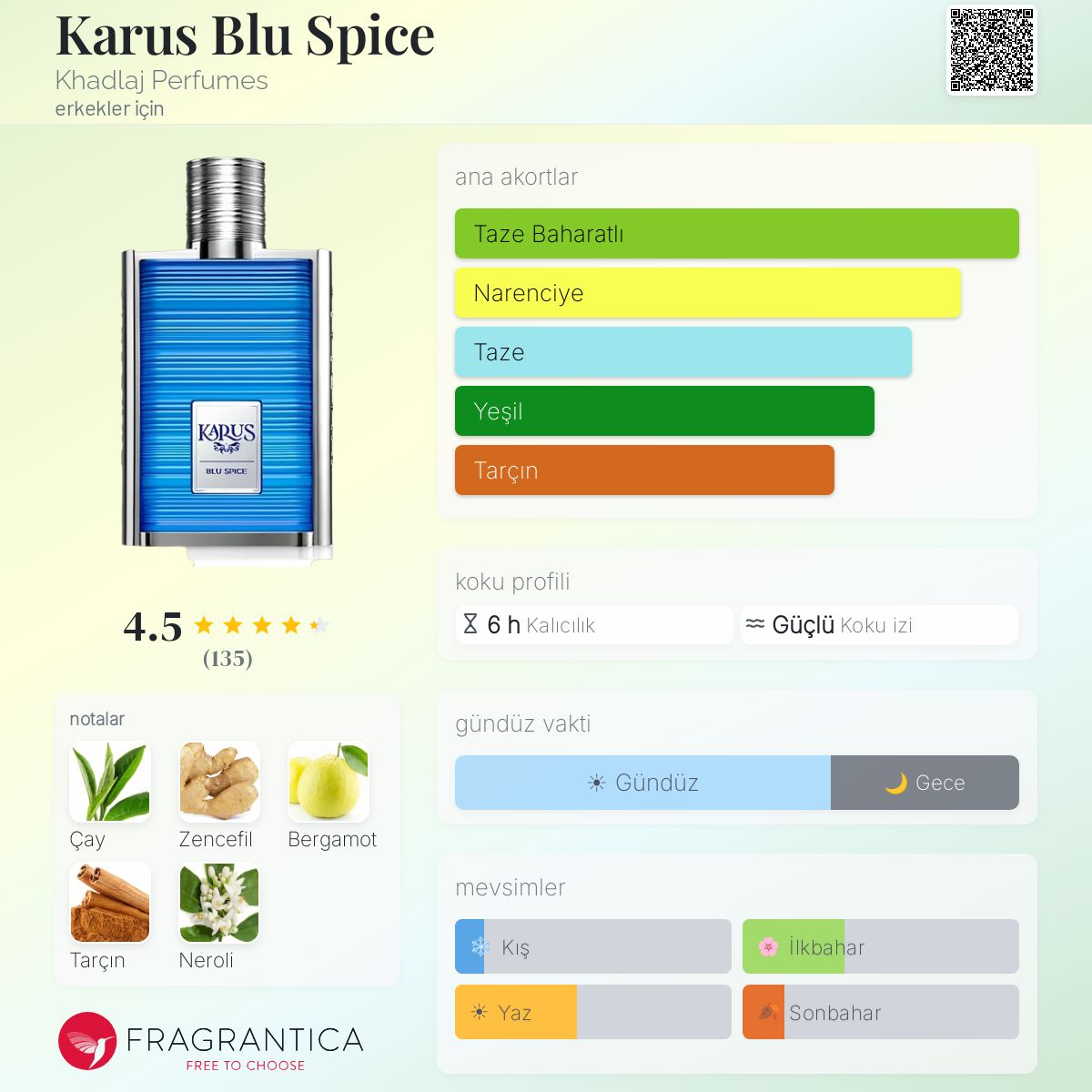 Karus Blu Spice Khadlaj Perfumes kolonya - erkekler için bir koku