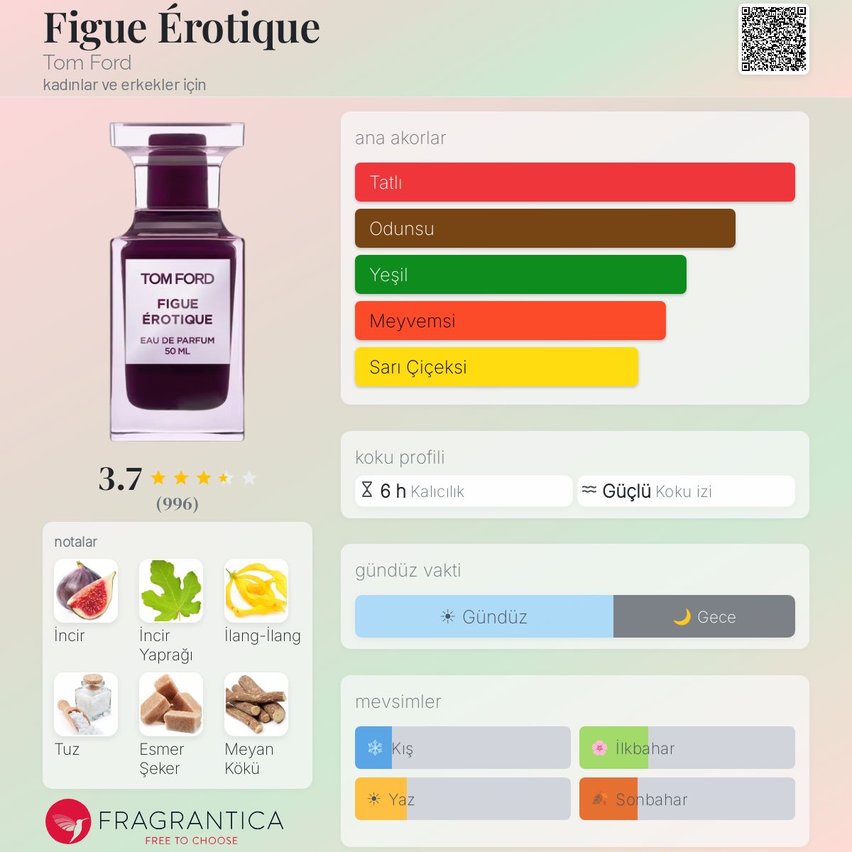 Figue Érotique Tom Ford parfüm - kadınlar ve erkekler için yeni