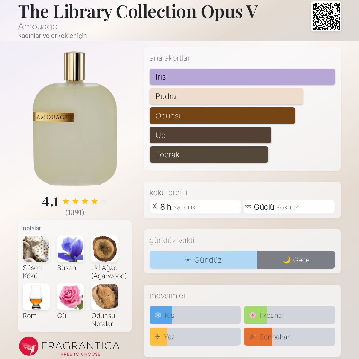 アムアージュ　ライブラリーコレクション　OPUS V The Library Collection Opus V Amouage parfüm - kadınlar ve