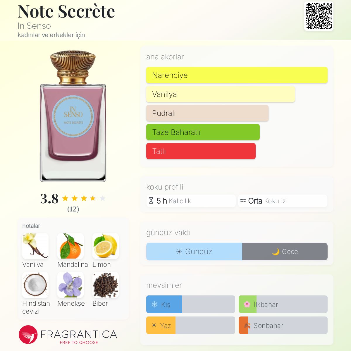 Secret Notes Perfumes Note Secrète In Senso parfüm - kadınlar ve erkekler için yeni bir koku 2025