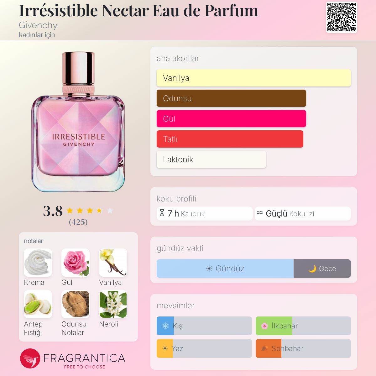 Irrésistible Nectar Eau de Parfum Givenchy parfüm - kadınlar için