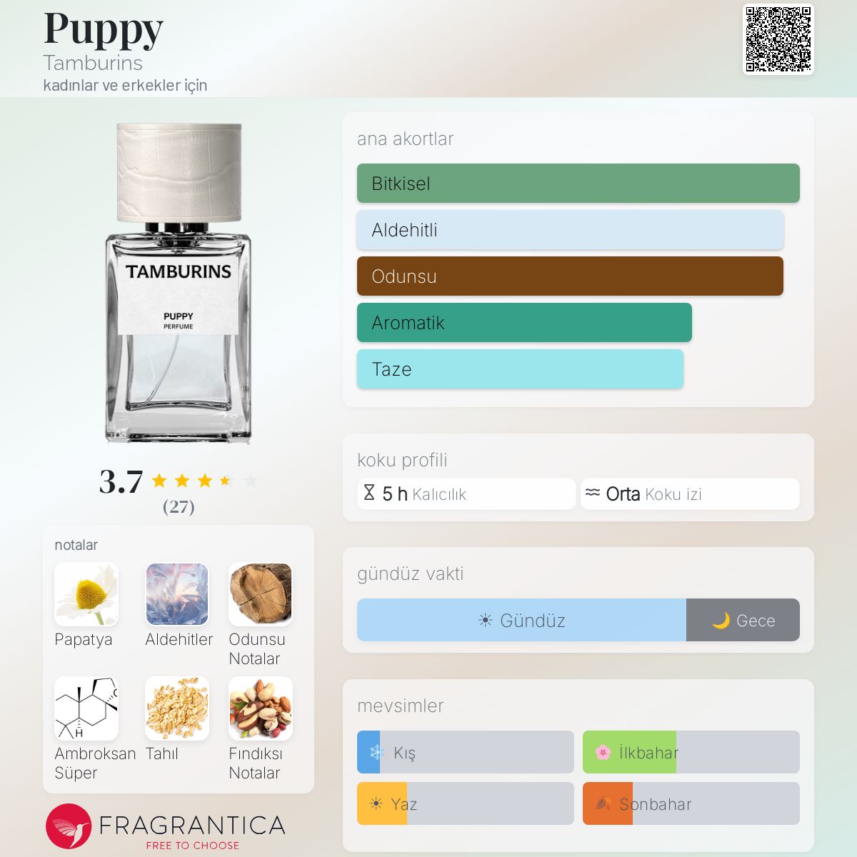 Puppy Tamburins parfüm - kadınlar ve erkekler için yeni bir koku 2025