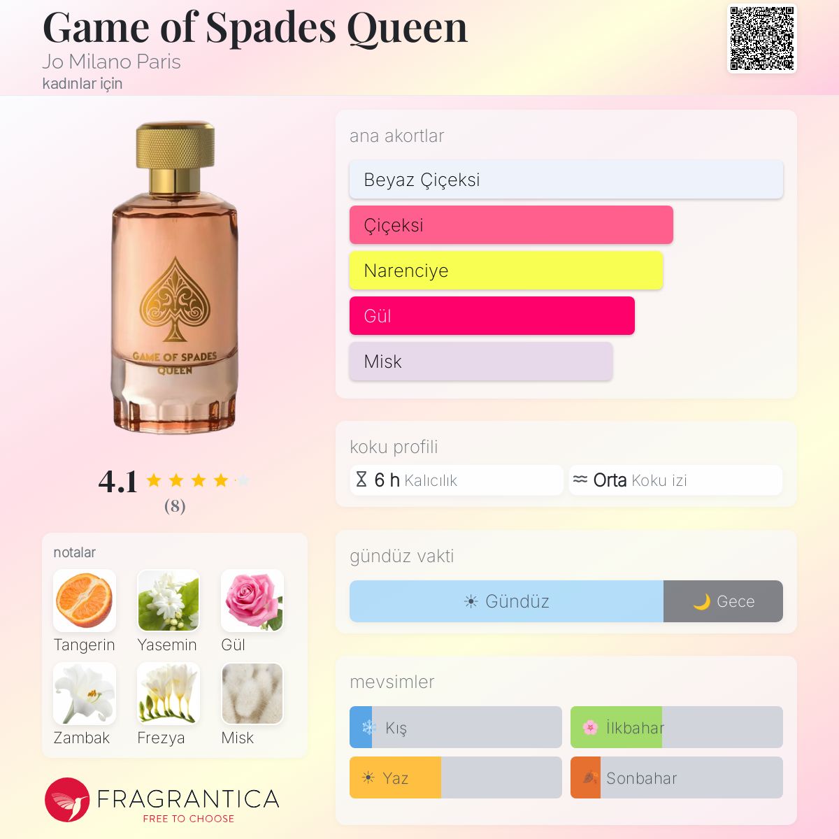 Game of Spades Queen Jo Milano Paris parfüm - kadınlar için yeni