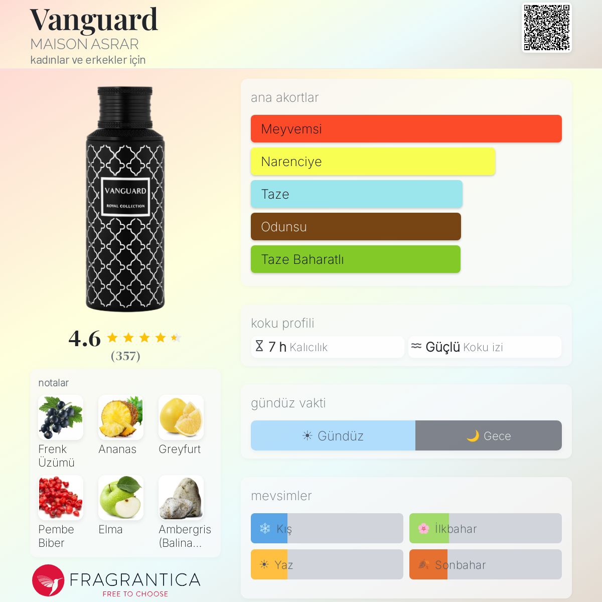 Vanguard MAISON ASRAR parfüm - kadınlar ve erkekler için yeni bir