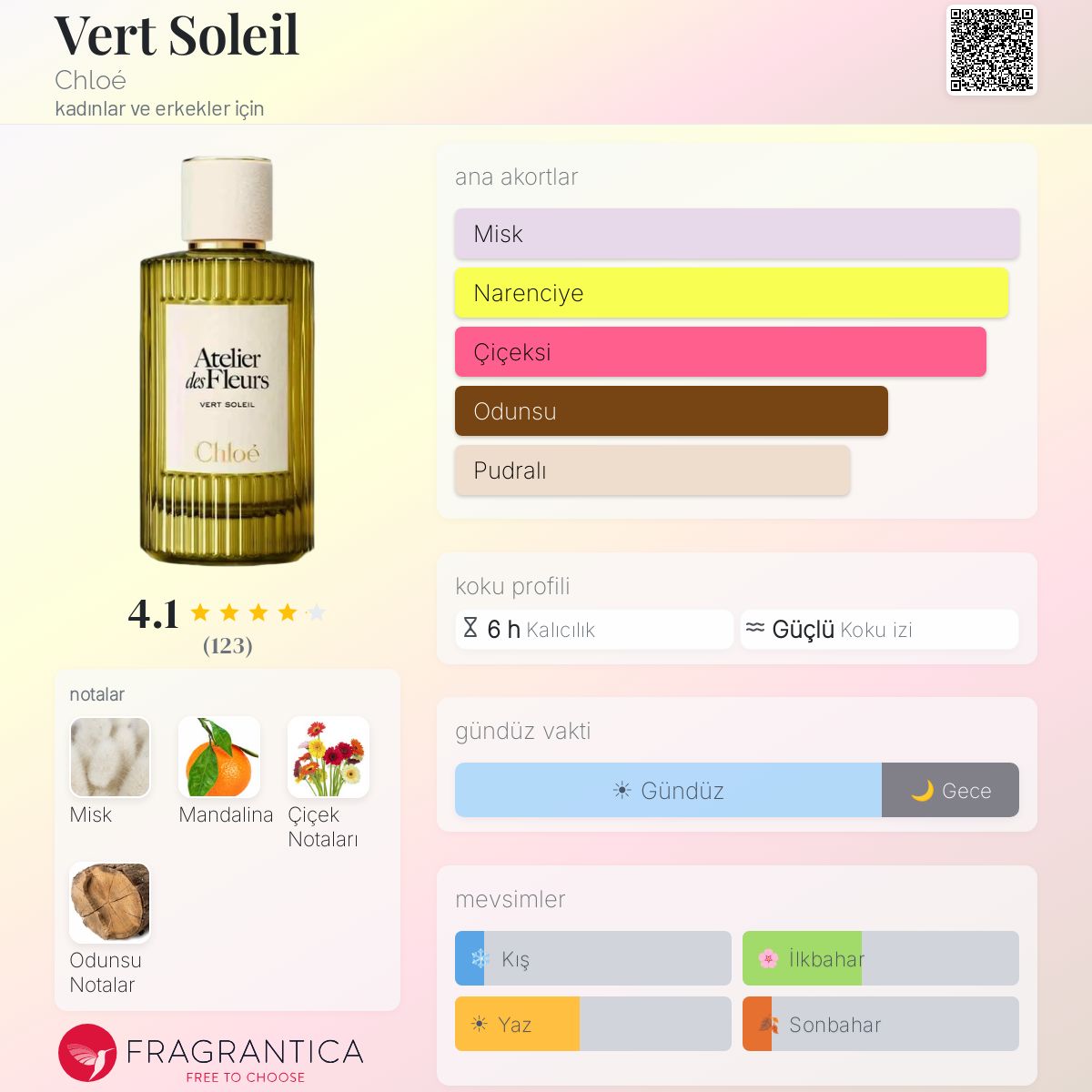 Vert Soleil Chloé parfüm - kadınlar ve erkekler için yeni bir koku