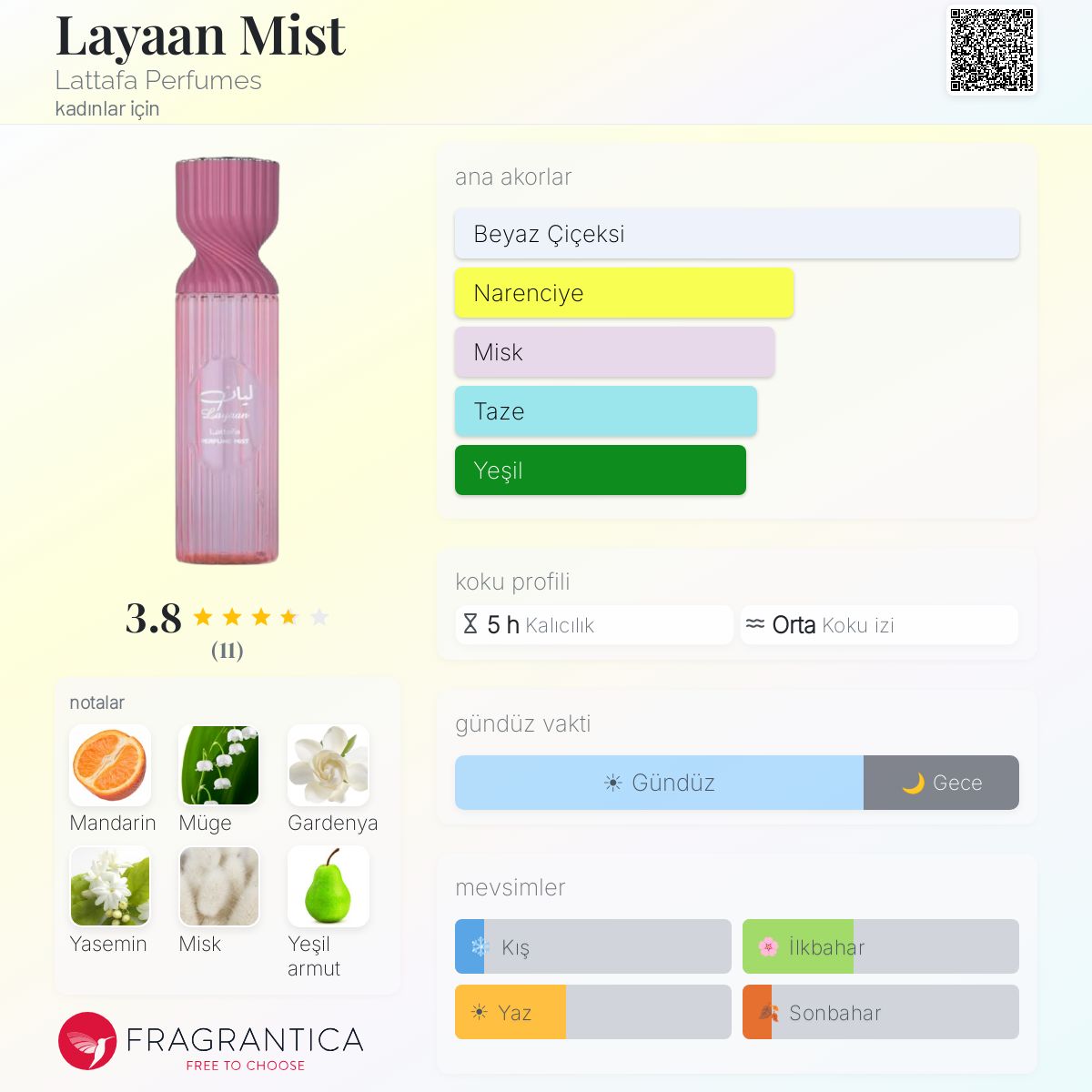 Lattafa Layaaan 香水 Layaan Lattafa Perfumes perfume - a new