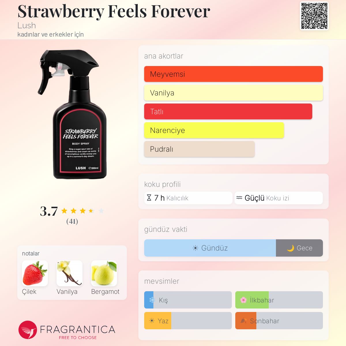 Strawberry Feels Forever Lush parfüm - kadınlar ve erkekler için