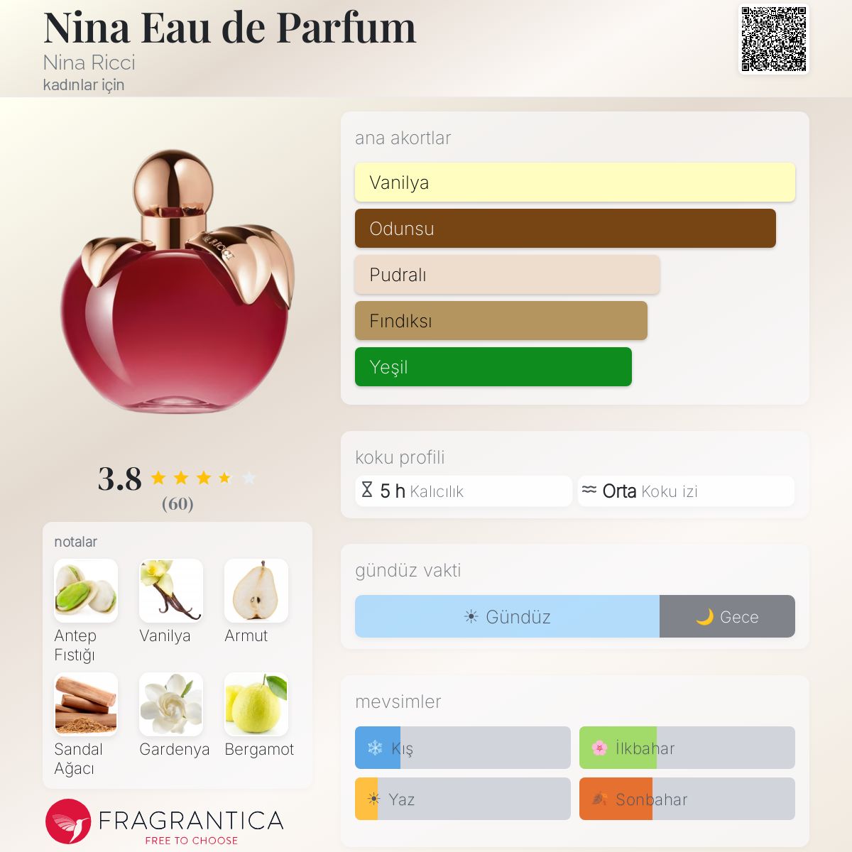 Nina Eau de Parfum Nina Ricci parfüm - kadınlar için yeni bir koku