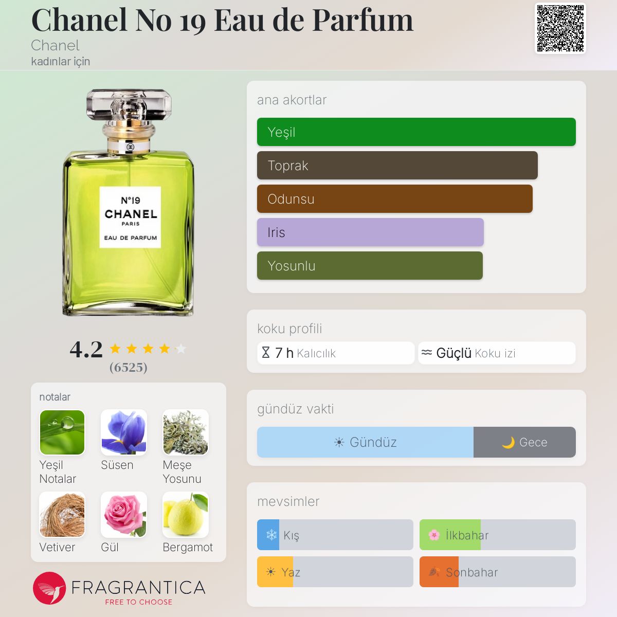 Chanel No 19 Eau de Parfum Chanel parfüm - kadınlar için bir koku