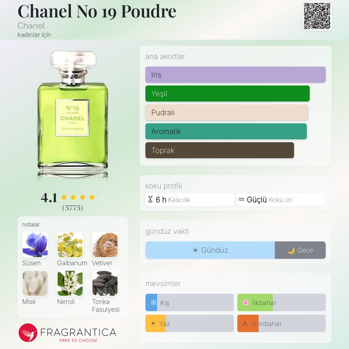 Chanel No 19 Poudre Chanel parfüm - kadınlar için bir koku 2011