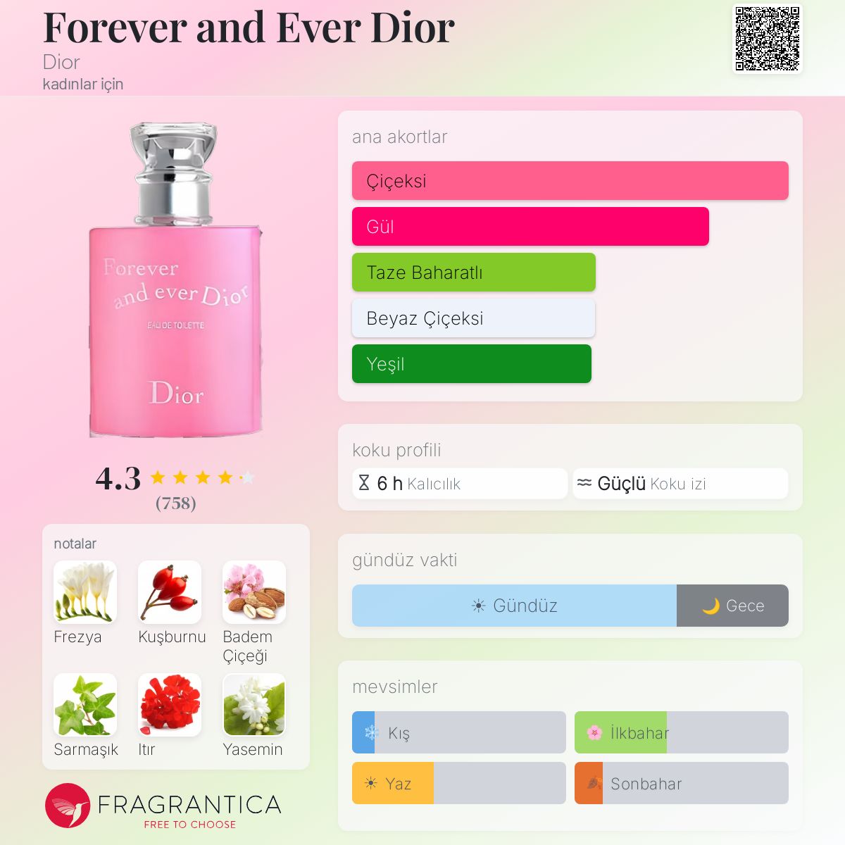 Forever and Ever Dior Dior parfüm - kadınlar için bir koku 2006