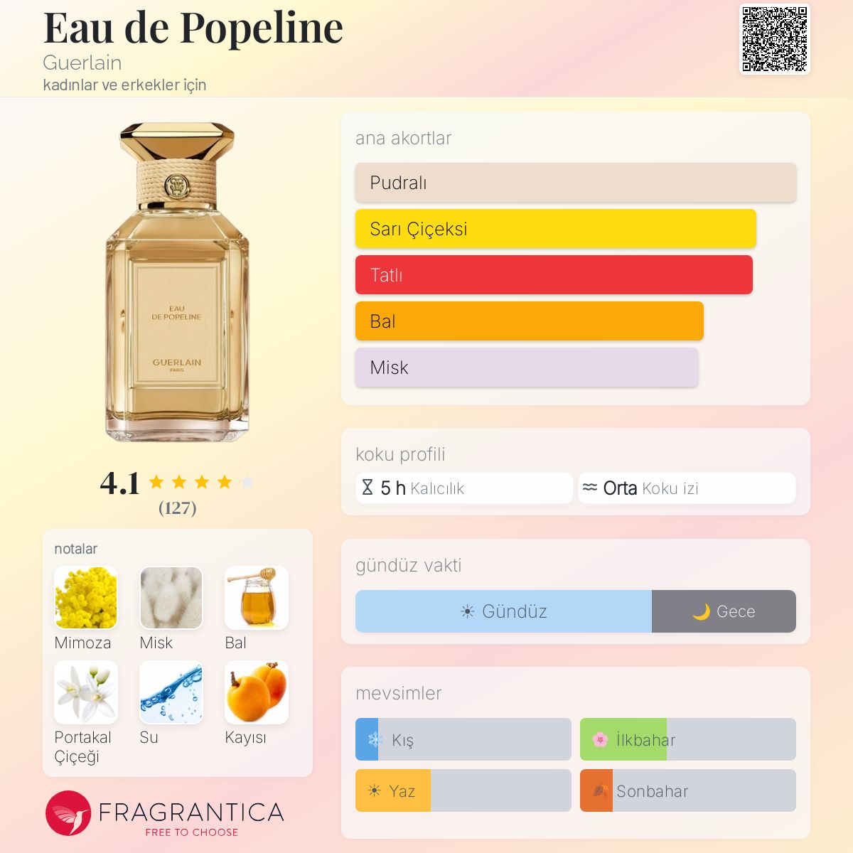Eau de Popeline Guerlain parfüm - kadınlar ve erkekler için yeni