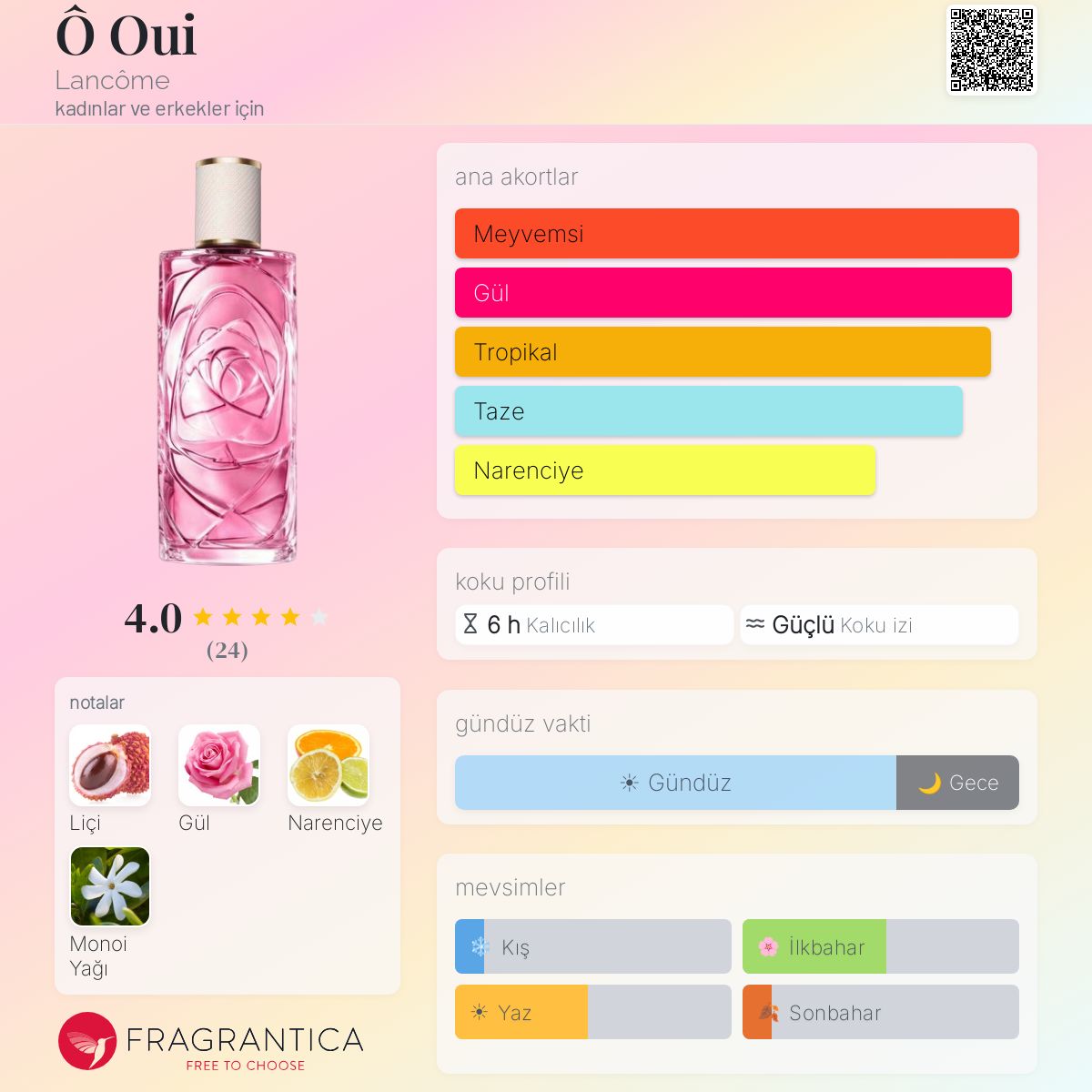 Ô Oui Lancôme parfüm - kadınlar ve erkekler için yeni bir koku 2026