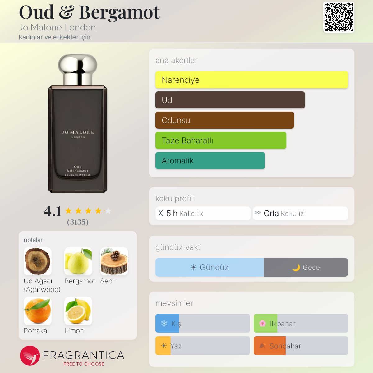 Oud & Bergamot Jo Malone London parfüm - kadınlar ve erkekler için