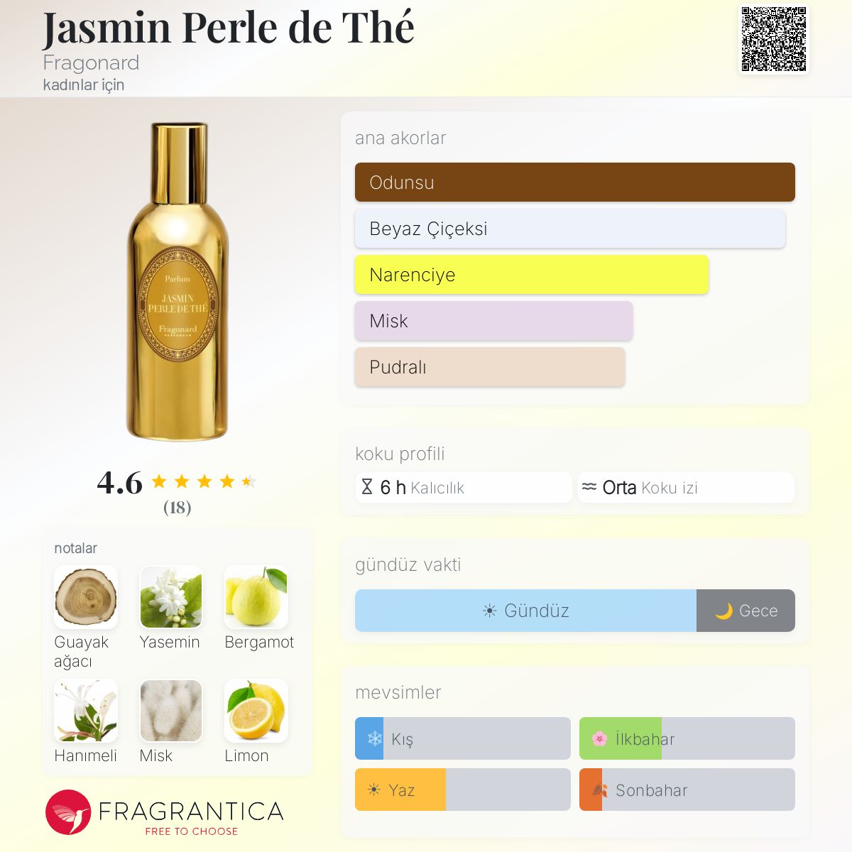 Jasmin Perle de Thé Fragonard parfüm - kadınlar için yeni bir koku