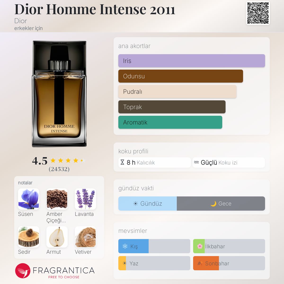 Dior Homme Intense 2011 Dior kolonya - erkekler için bir koku 2011