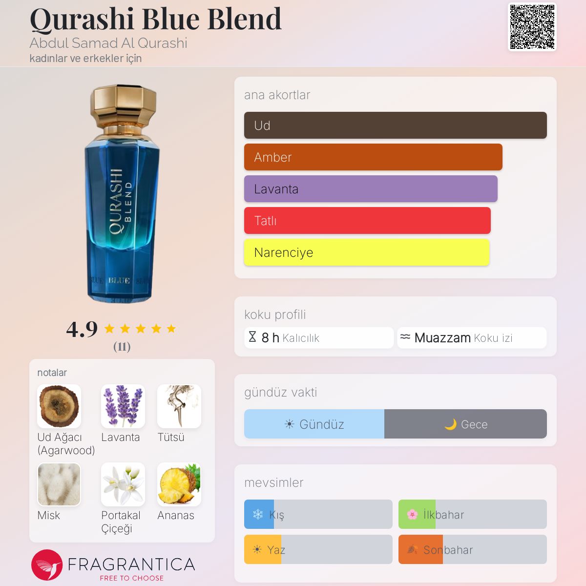 Qurashi Blue Blend Abdul Samad Al Qurashi parfüm - kadınlar ve