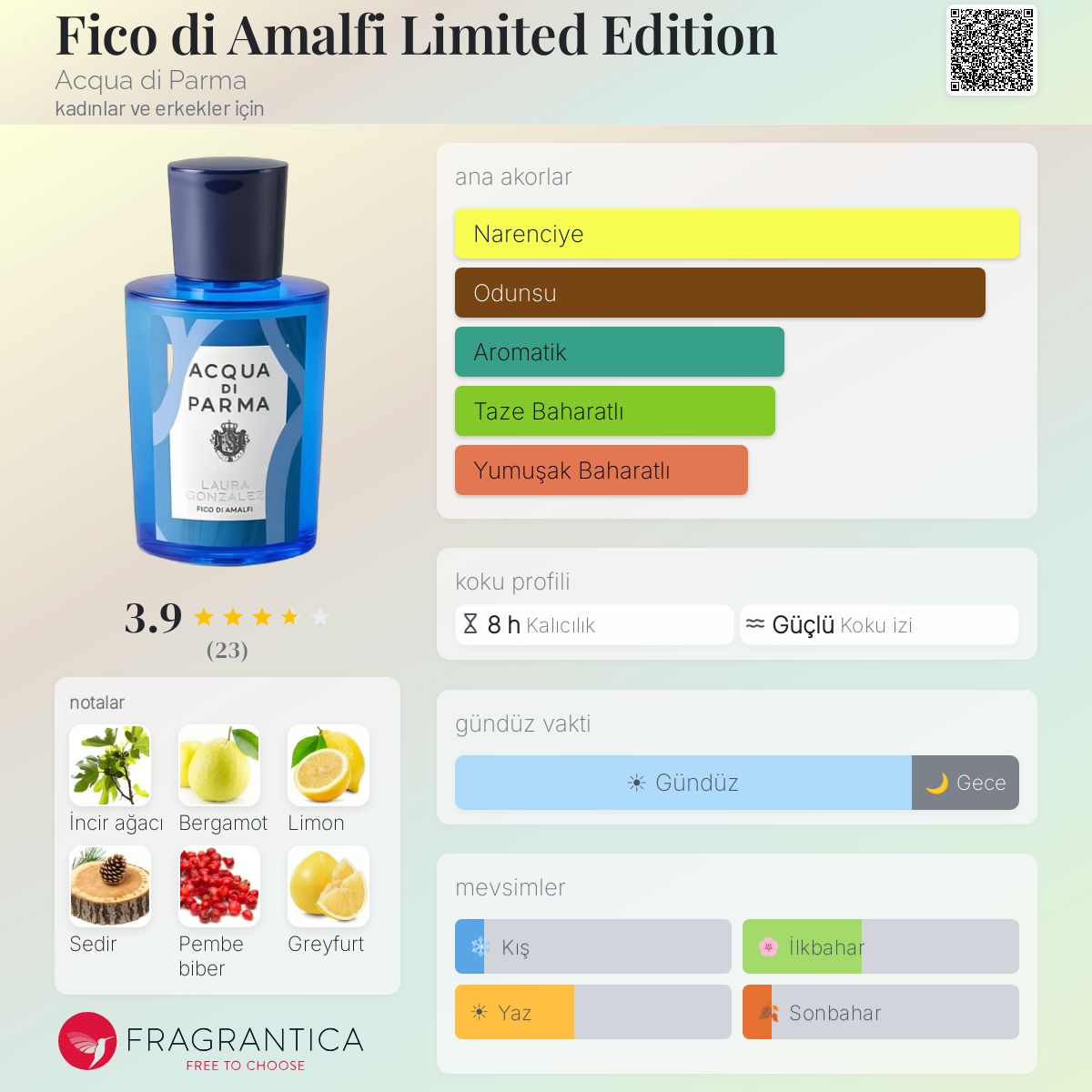 Fico di Amalfi Limited Edition Acqua di Parma parfüm - kadınlar ve