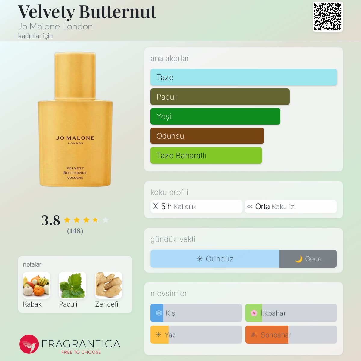 Velvety Butternut Jo Malone London parfüm - kadınlar için yeni bir
