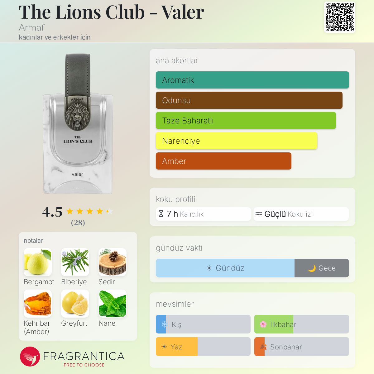 The Lions Club - Valer Armaf parfüm - kadınlar ve erkekler için
