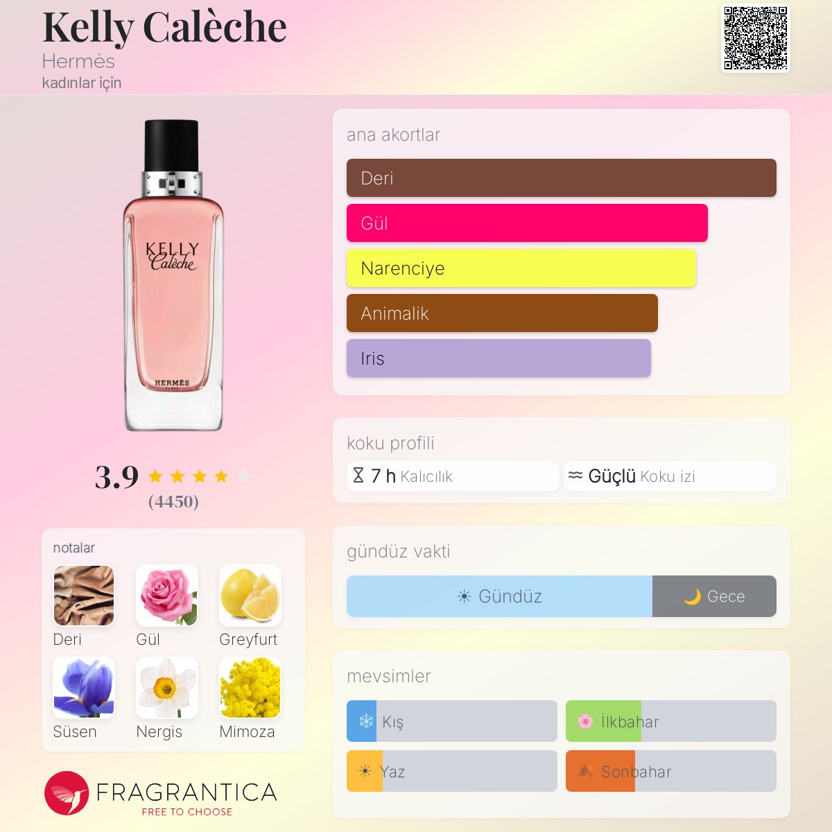 Kelly Calèche Hermès parfüm - kadınlar için bir koku 2007