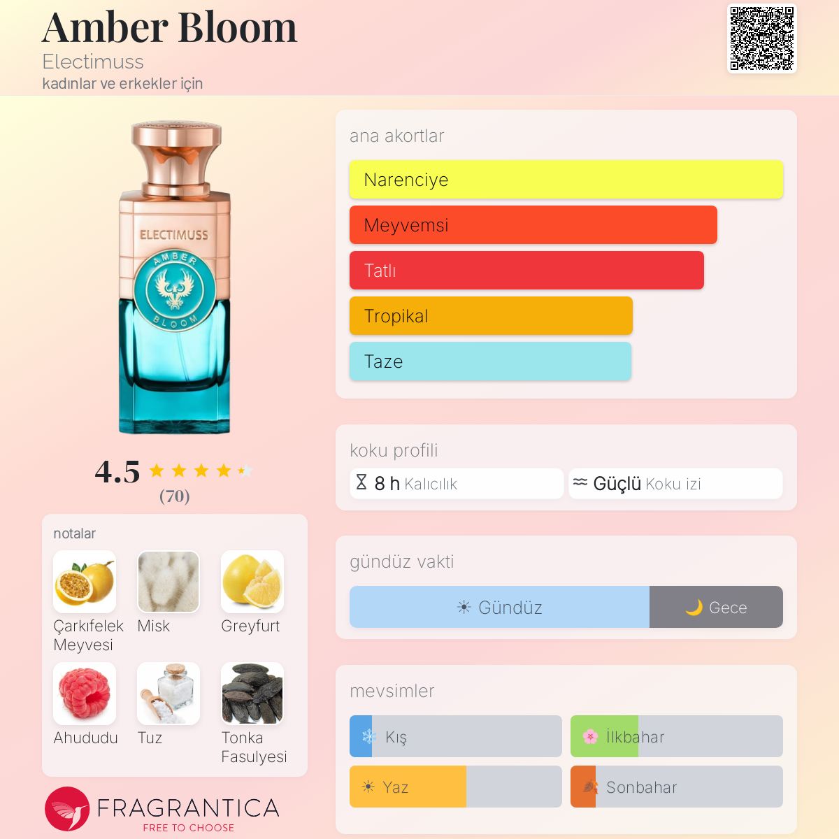 Amber Bloom Electimuss parfüm - kadınlar ve erkekler için yeni bir