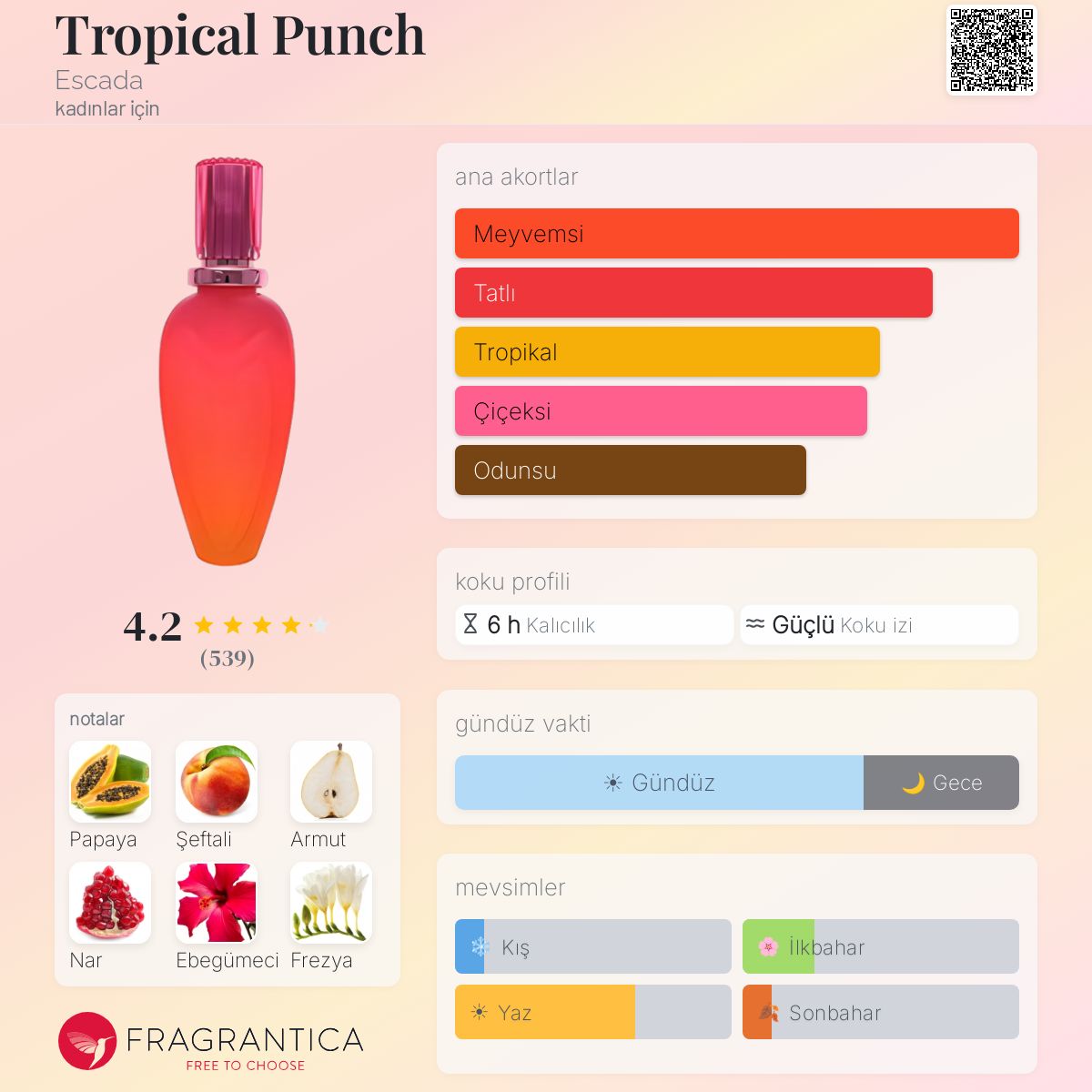 ESCADA Tropical Punch オードパルファム 100ml Tropical Punch Escada parfüm - kadınlar için bir koku 2001