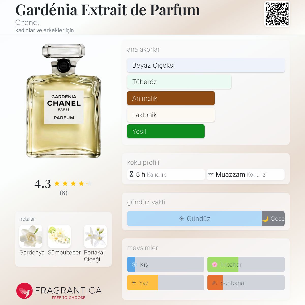 Gardénia Extrait de Parfum Chanel parfüm - kadınlar ve erkekler