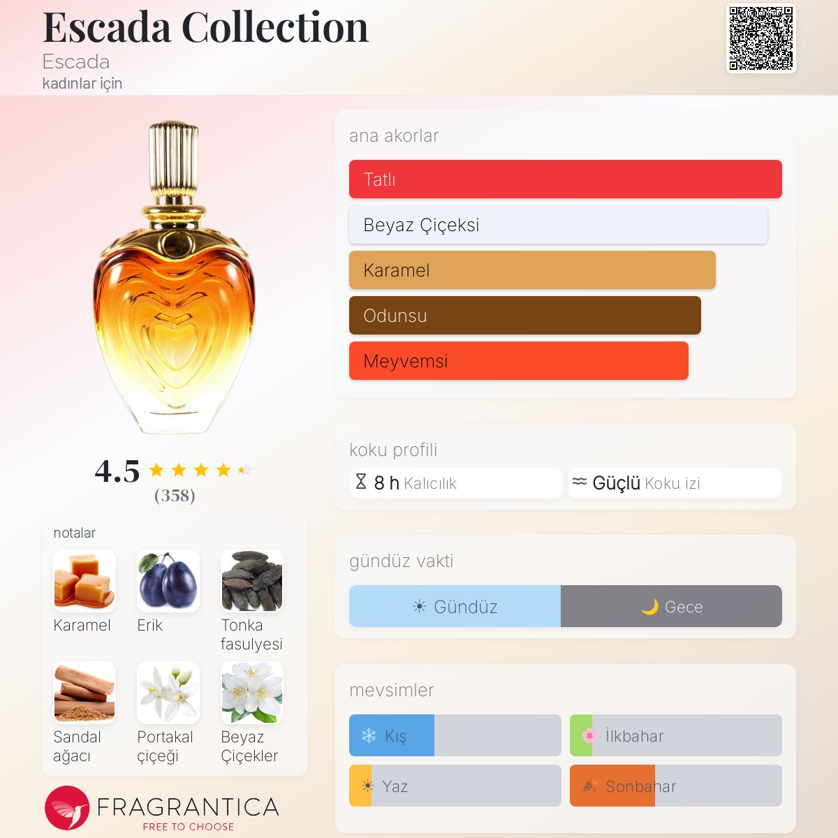 Escada Collection Escada parfüm - kadınlar için bir koku 1997