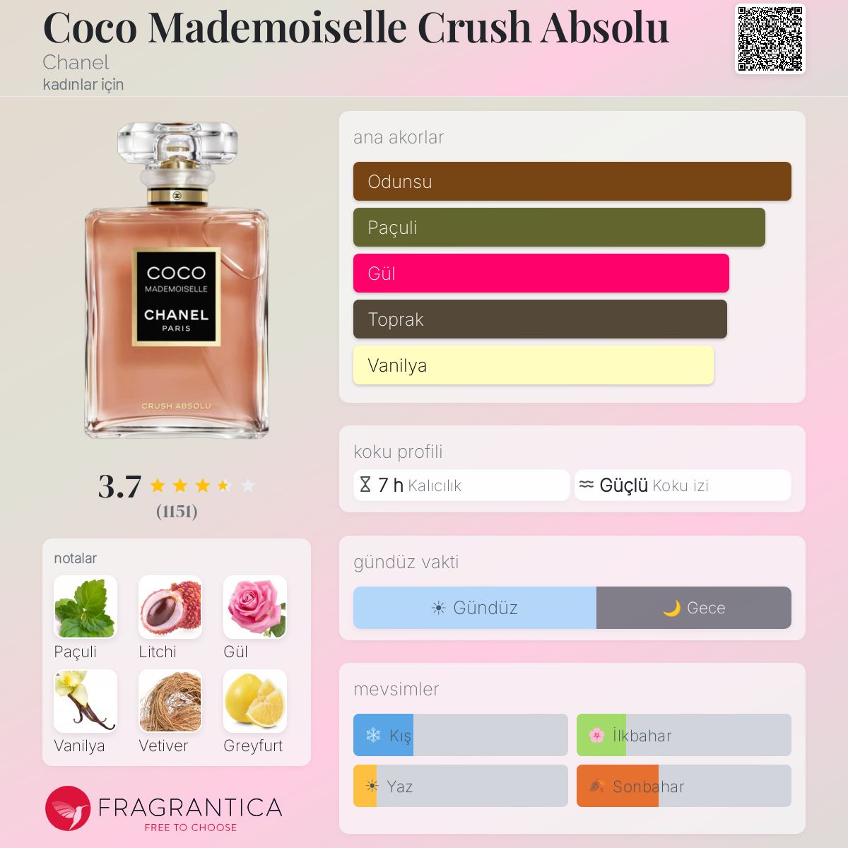 Coco Mademoiselle Crush Absolu Chanel parfüm - kadınlar için yeni