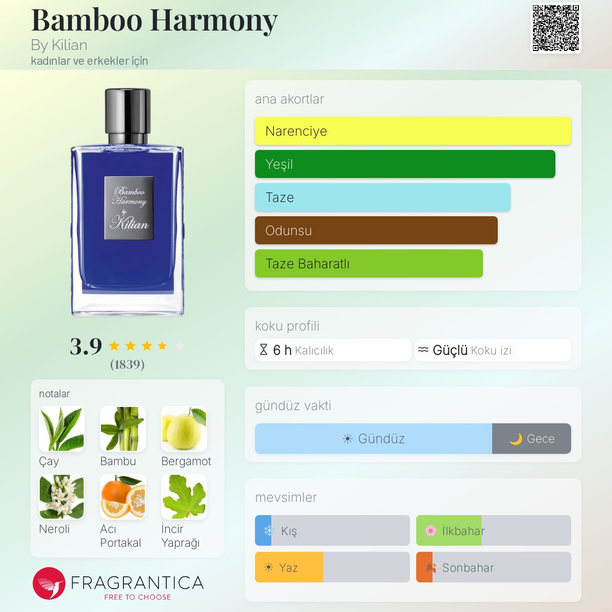 Bamboo Harmony By Kilian parfüm - kadınlar ve erkekler için bir