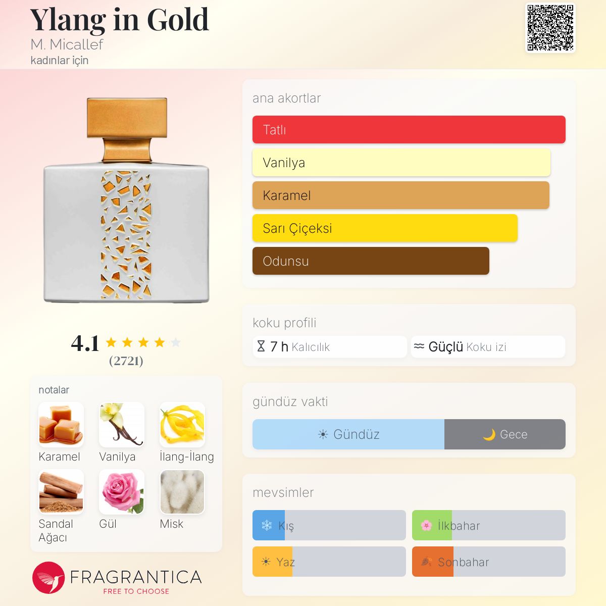 Ylang in Gold M. Micallef parfüm - kadınlar için bir koku 2012