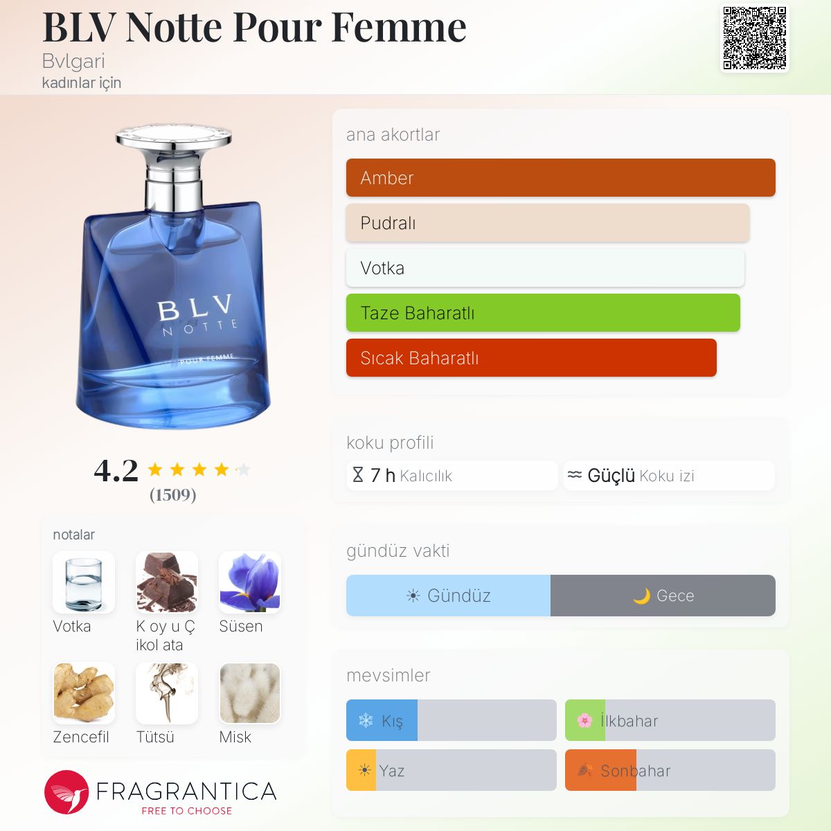 BLV Notte Pour Femme Bvlgari parfüm - kadınlar için bir koku 2004