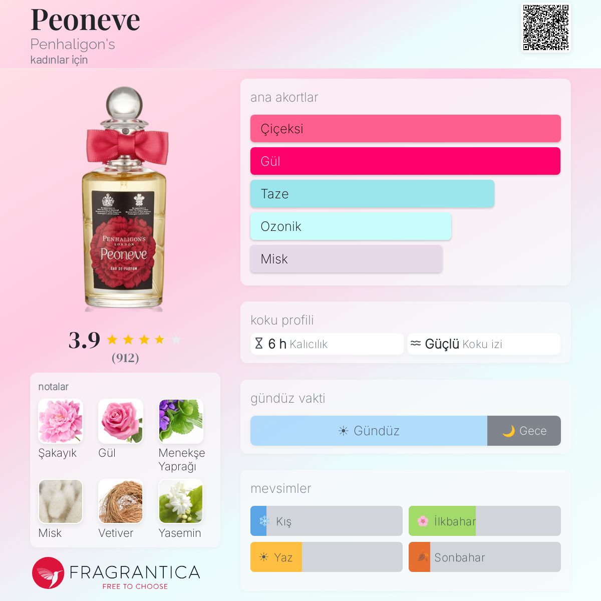 Peoneve Penhaligon's parfüm - kadınlar için bir koku 2012
