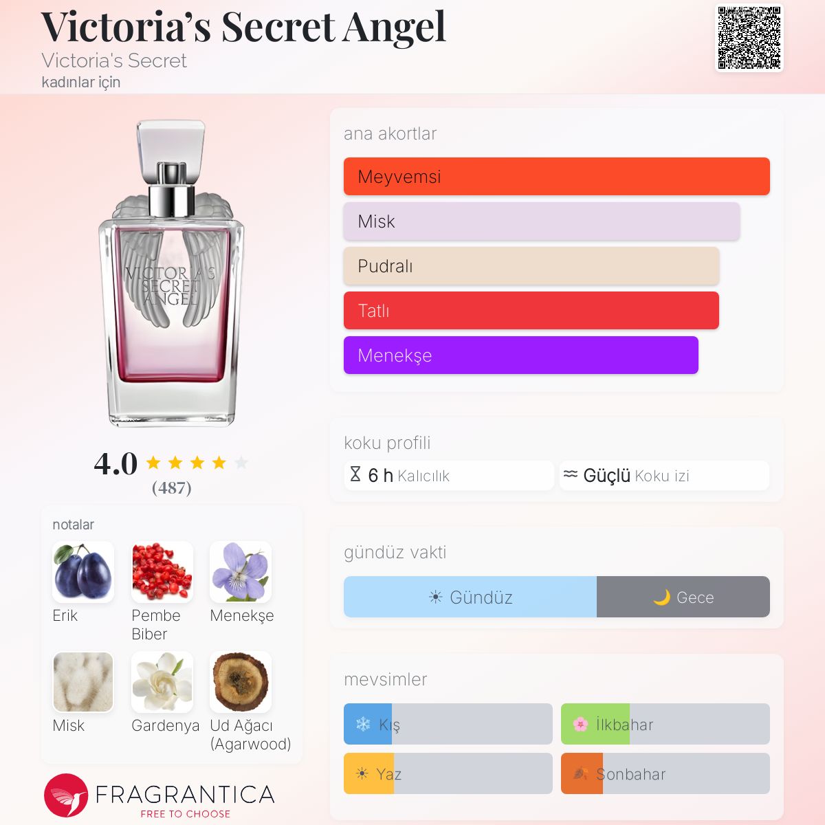 Victoria's Secret Angel Victoria's Secret parfüm - kadınlar için