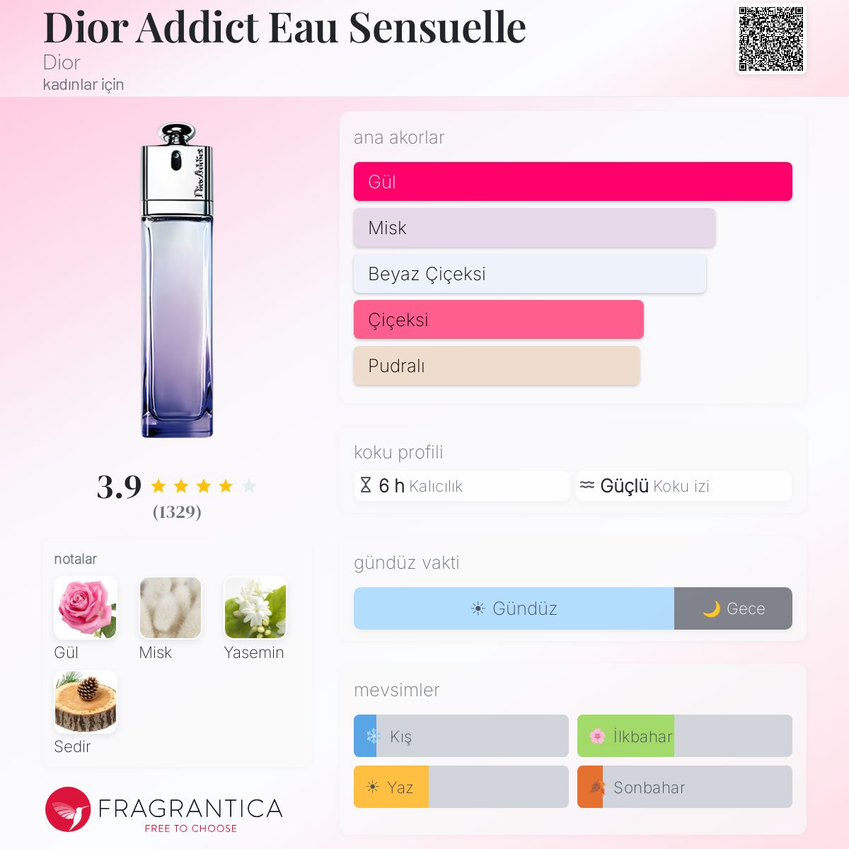 Dior Addict Eau Sensuelle Dior parfüm - kadınlar için bir koku 2012