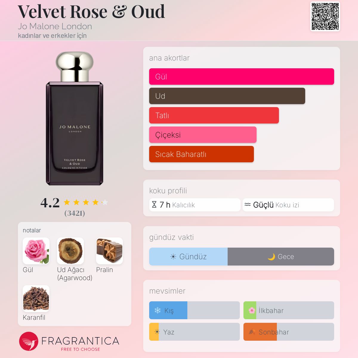 Velvet Rose & Oud Jo Malone London parfüm - kadınlar ve erkekler