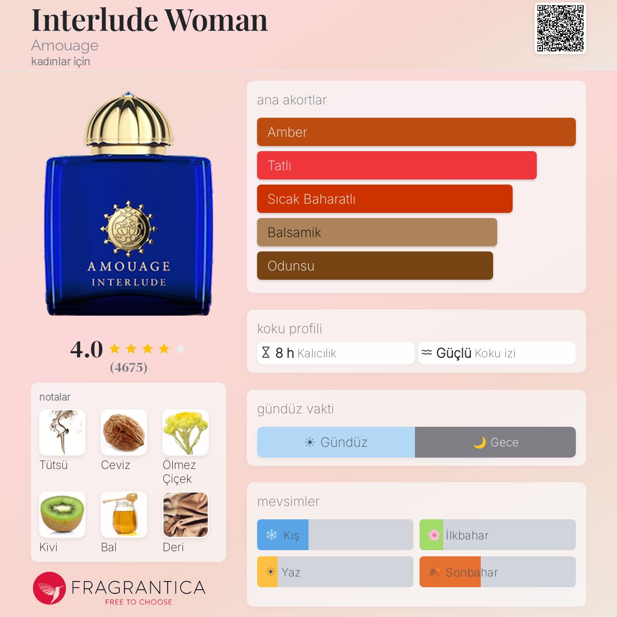 Interlude Woman Amouage parfüm - kadınlar için bir koku 2012