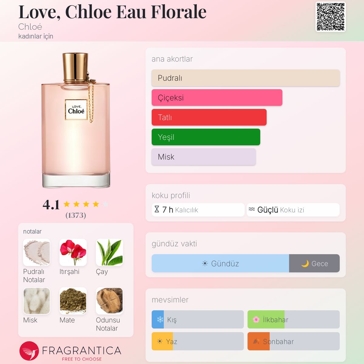 ■ Tomo ■Chloé Love Chloe オーフローラルEDT ■ Love, Chloe Eau Florale Chloé parfüm - kadınlar için bir koku 2012